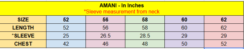 Amani measurement
