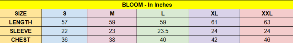 Bloom measurement