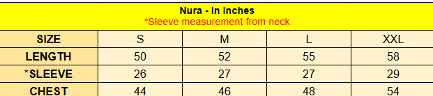 Nura measurement