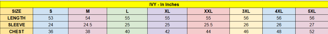 Ivy measurement