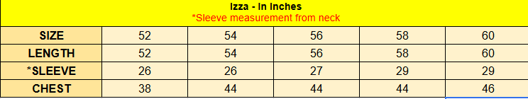 Izza measurement