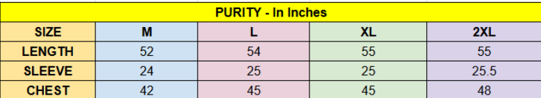 Purity Measurement