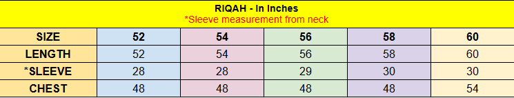 Riqah measurement