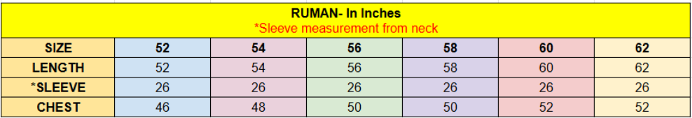 Ruman measurement