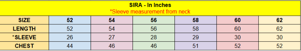 Sira measurement